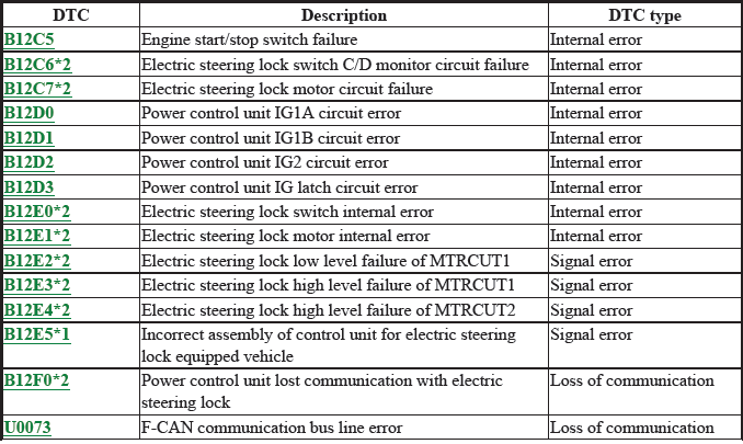 Network Communication - Testing & Troubleshooting